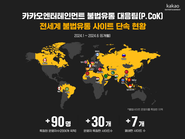 카카오엔터의 전세계 불법유통 사이트 단속 현황. 카카오엔터 제공